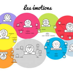 Relations-emotions