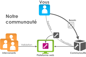 Outils En Intervention Jeunesse - Qui Sommes-nous?