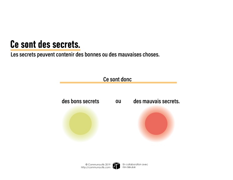Outils Secret Garder un secret | Outil en intervention jeunesse